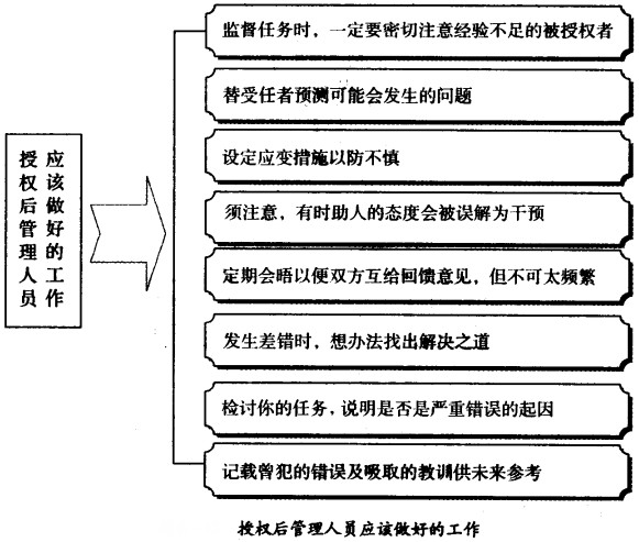 授權后管理人員應該做好的工作